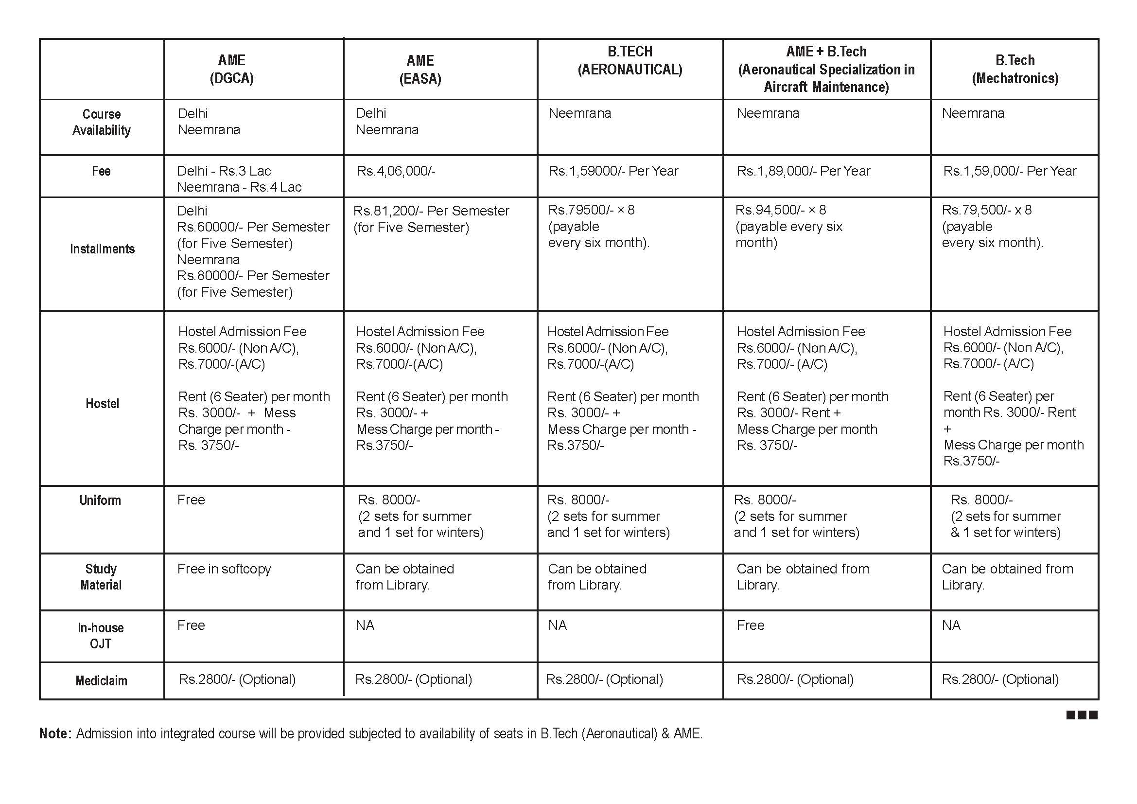 comparison aeronautical engineering amp aircraft aircraft maintainance engg