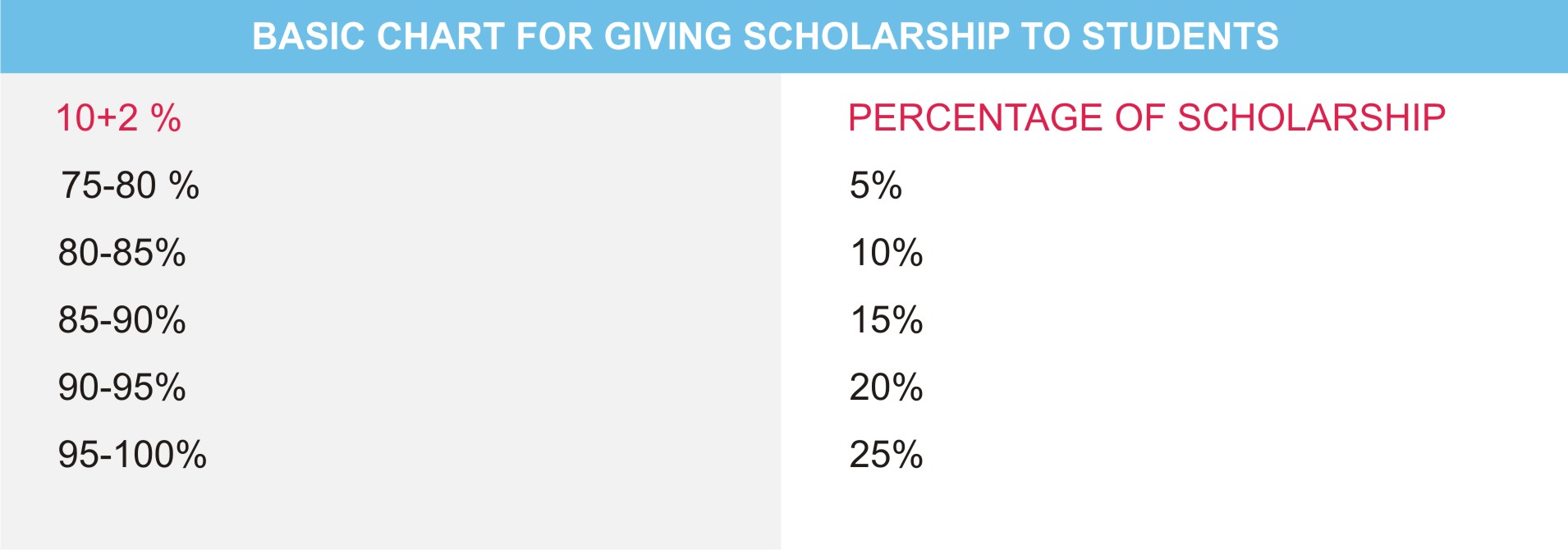 SCHOLARSHIP CHARTS FOR THE PROSPECTIVE STUDENTS OFAERONAUTICAL ENGINEERING & AIRCRAFT MAINTENANCE ENGINEERING  