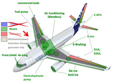 Nextgenerationmechanic - Anti collision lights or 'beacon light' is a red  flashing light (LED or flashtube) on the bottom and top of the airplane to  warn ground personnel that the aircraft isn't