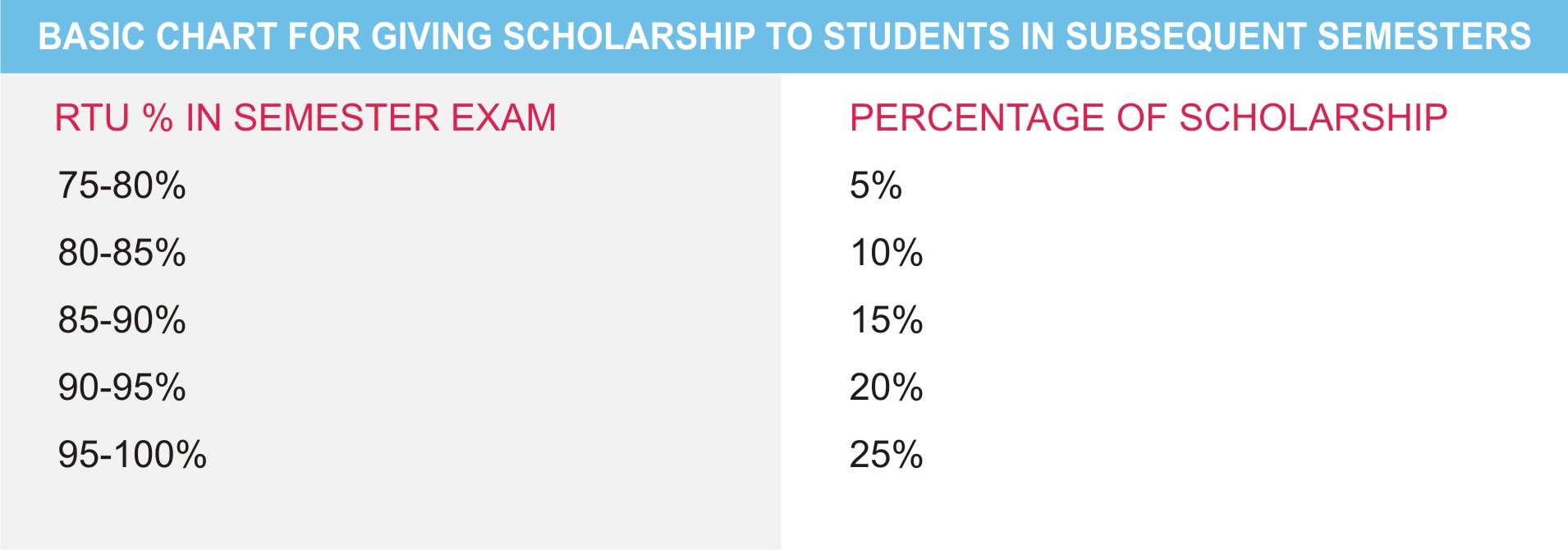 SCHOLARSHIPCHART