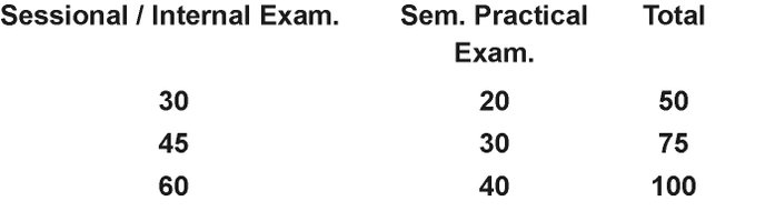 PRACTICAL MARKS ALLOCATION FOR AERONAUTICAL ENGINEERING STUDENTS